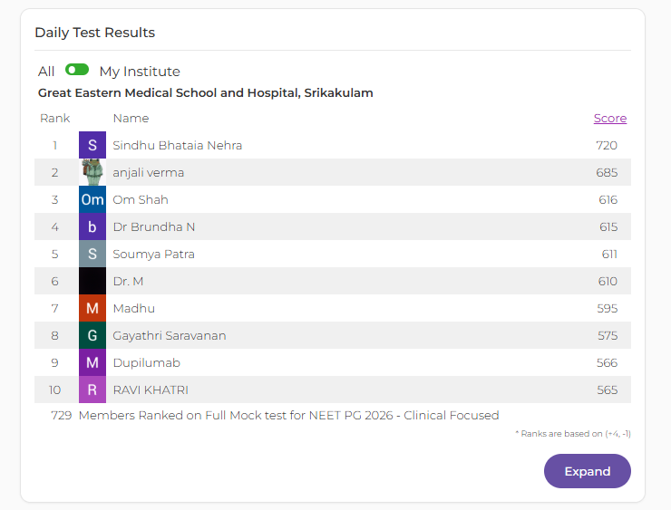 Pre-pg daily tests.png